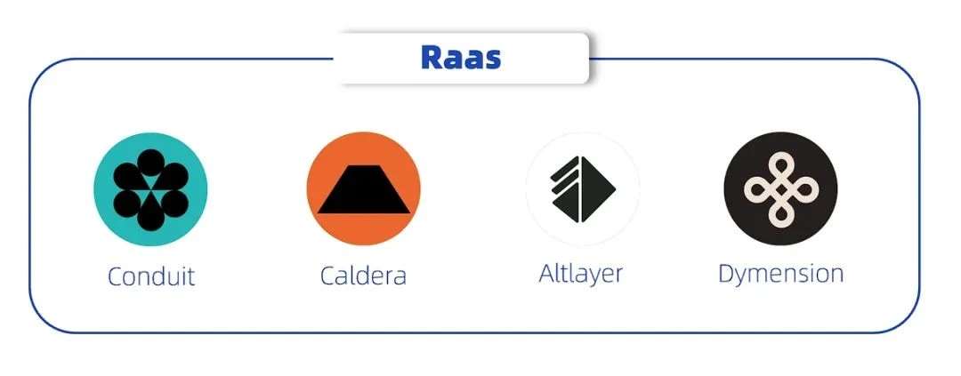 应用链怎么样？ArkStream Capital应用链未来可期，机遇已至